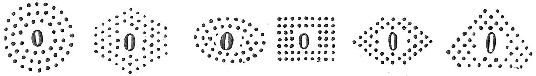 Pattern types of the dot number stamps 